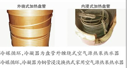 外繞式加熱盤管、內(nèi)浸式加熱盤管