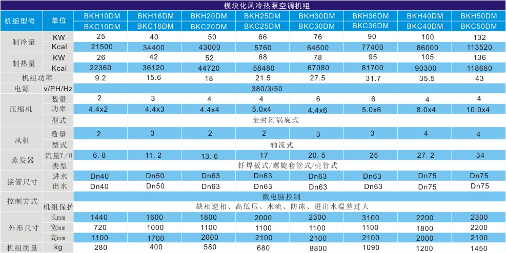 模塊式風冷冷熱水機組技術參數(shù)