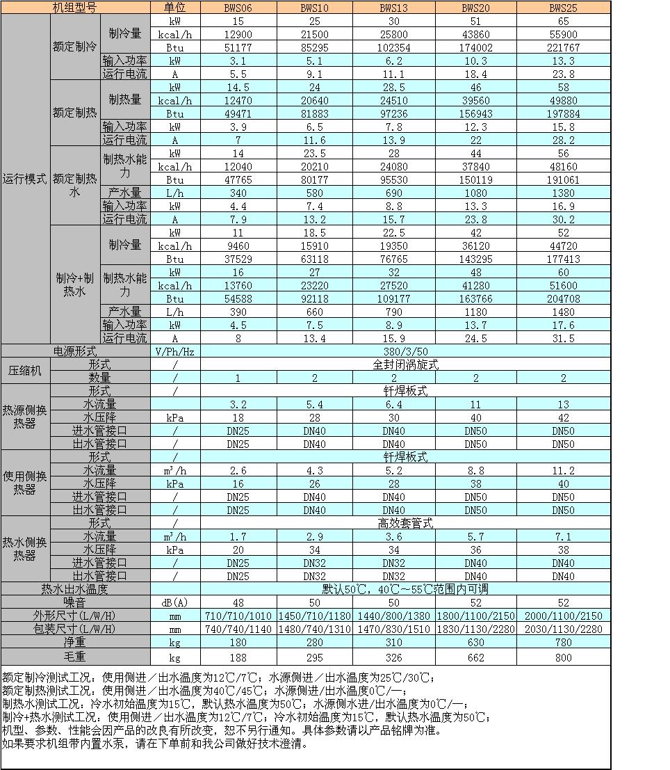 水地源熱泵三聯(lián)供機組技術參數