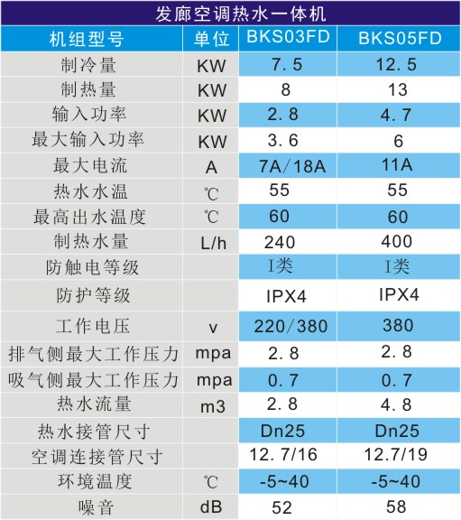 發(fā)廊空調(diào)熱泵熱水器技術(shù)參數(shù)